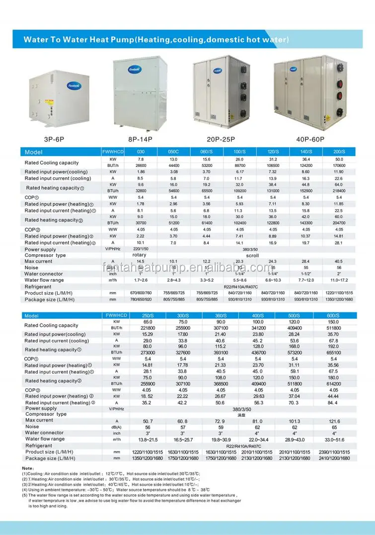 Ground Source Heat Pump, Inverter, 220V, 12kw - detail 4