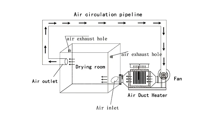 Tubular Rectangular Duct Heater, BRIGHT, 220 V - detail 16