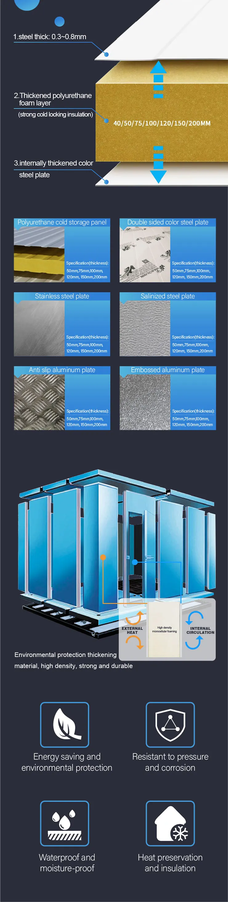 Cooler, Wall, PIR - detail 4