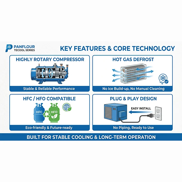 Condensing Unit, 1-3HP, 380-415V - detail 14