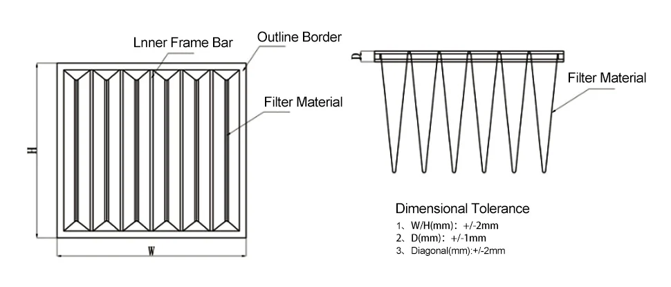 Ahu Air Conditioning Unit, Air Purifier Filter - detail 10