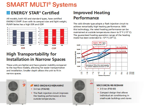 Fan Coil Unit, TRANE, 22-140KW, Ceiling - detail 14