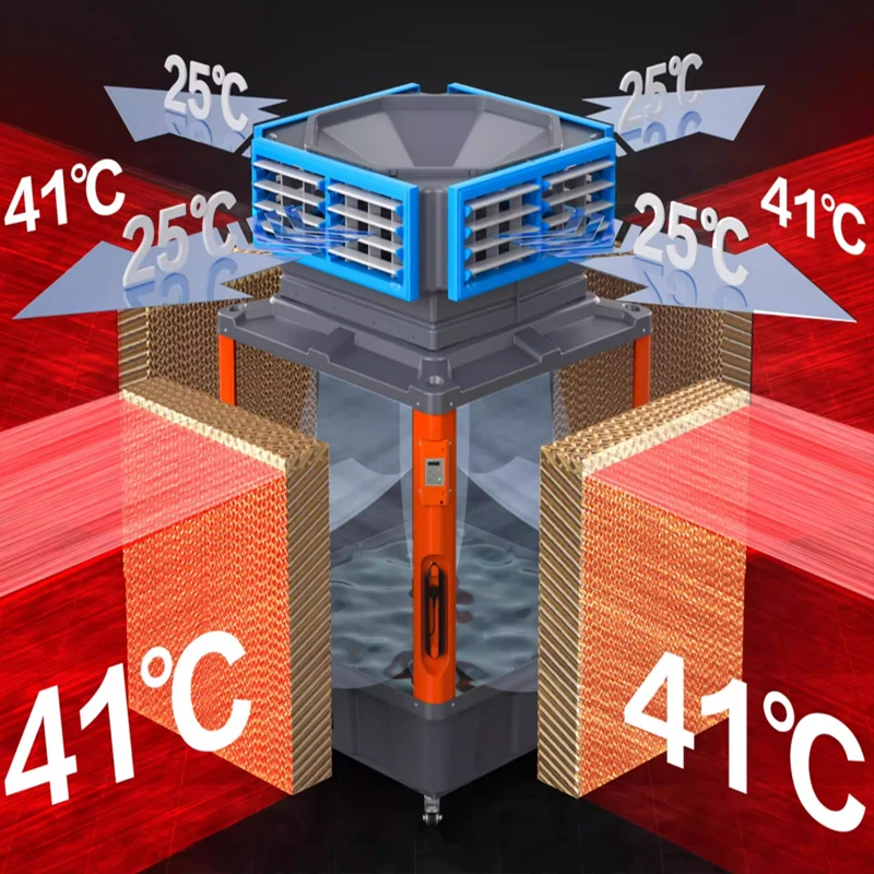Mobile Industrial Evaporative Cooler, 18000, Core-380V/220V - detail 2