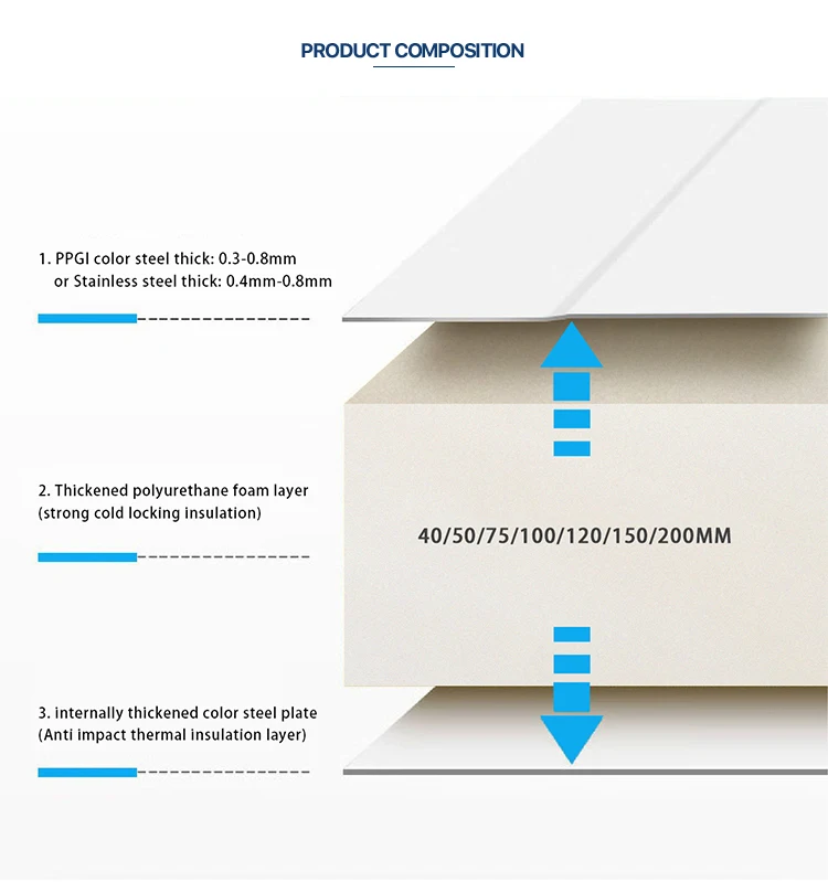 Cold Room Sandwich Panel, Steel, PIR, SAMPLE - detail 6