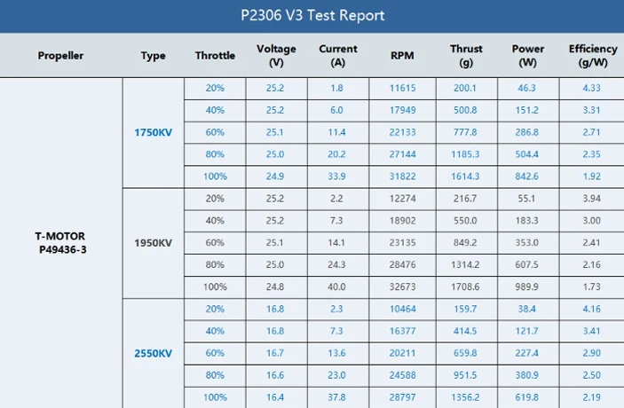 T-HOBBY PACER V2 P2306 KV2550 Brushless Motor for FPV Racing Drone High Thrust, Low Noise, Long Lifespan H012b7223f2e440c1b1451a9cd42f7d11e