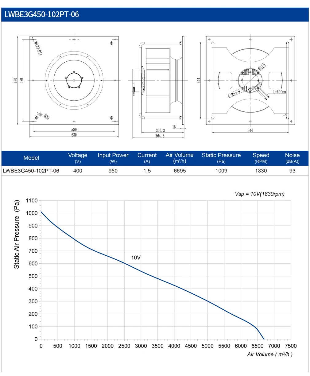 Blower, R3G450mm, RS485, FUNCTION, AHU - detail 6