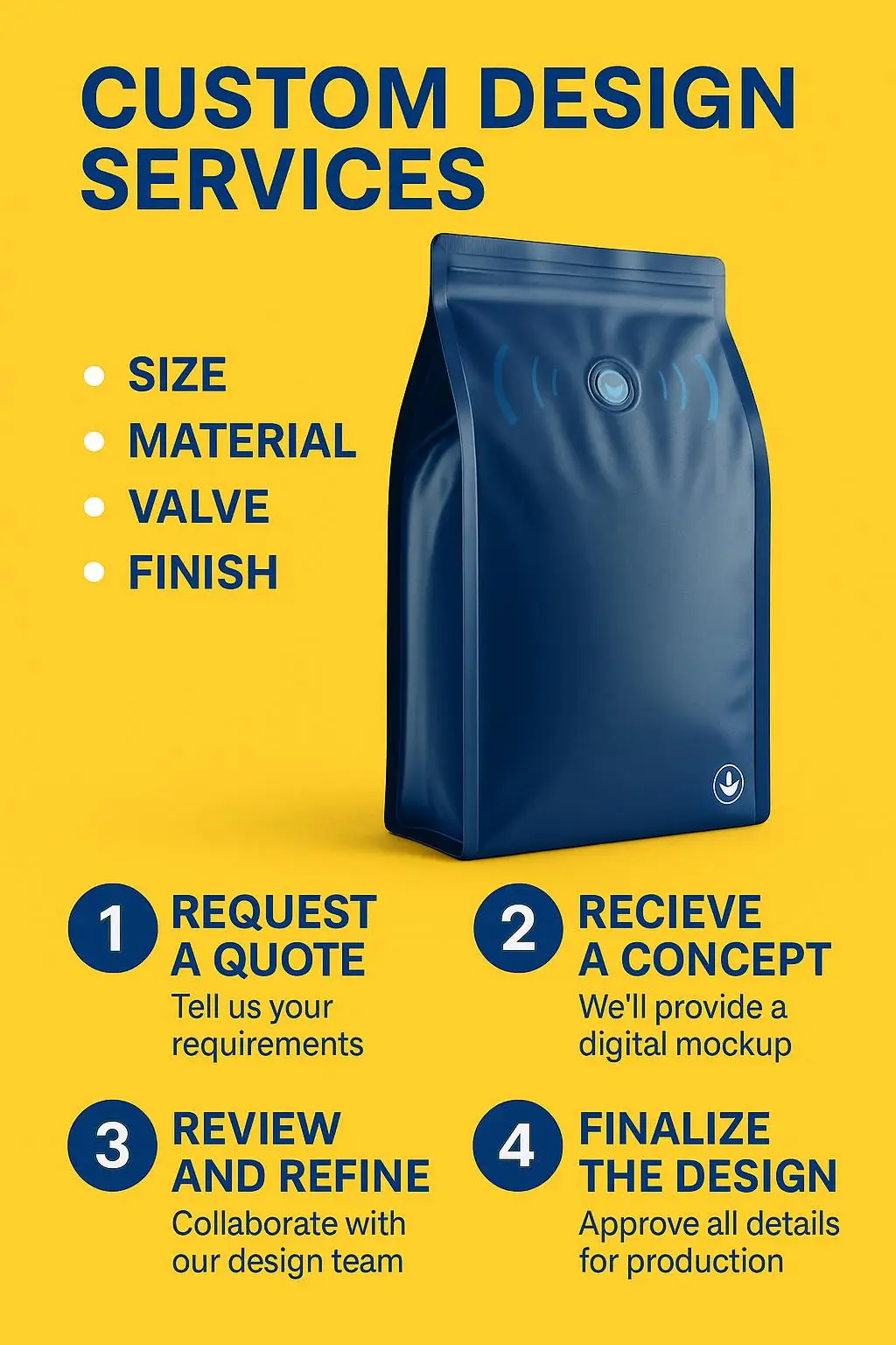 Custom Printed Aluminum Foil Flat Bottom Pouch with Degassing Valve and Resealable Zipper for Coffee Bean Storage Bag - detail 9