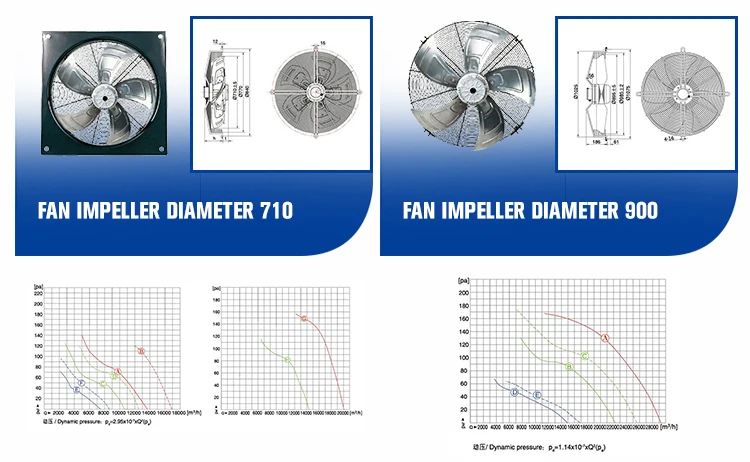 Axial Flow Fan, 110 V, Electric - detail 20