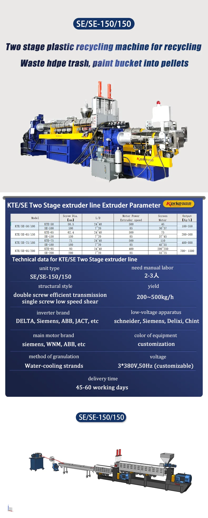 Two Stage Plastic Recycling Machine For Recycling Waste Hdpe Trash ...