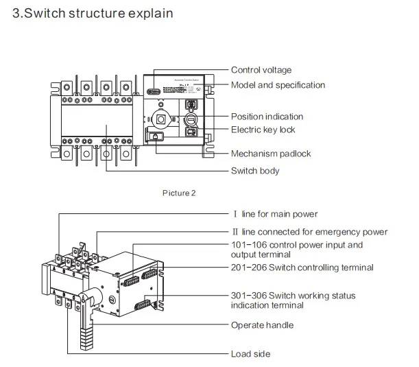 switch structure explain