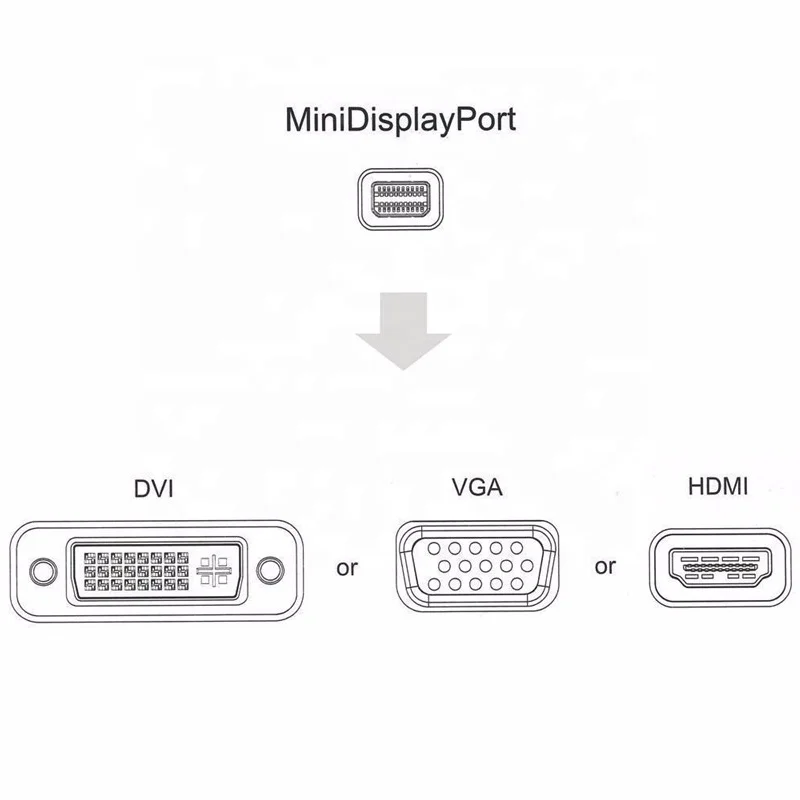 Mini DP 1.2 To DVI HDMI VGA Converter (6).jpg