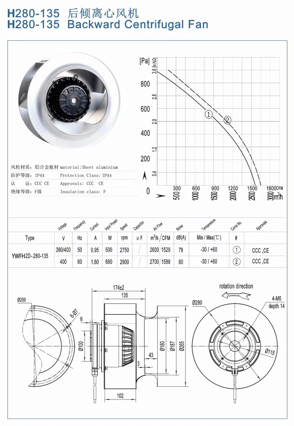 Air Purifier, 280mm, Aluminum, Centrifugal - detail 2