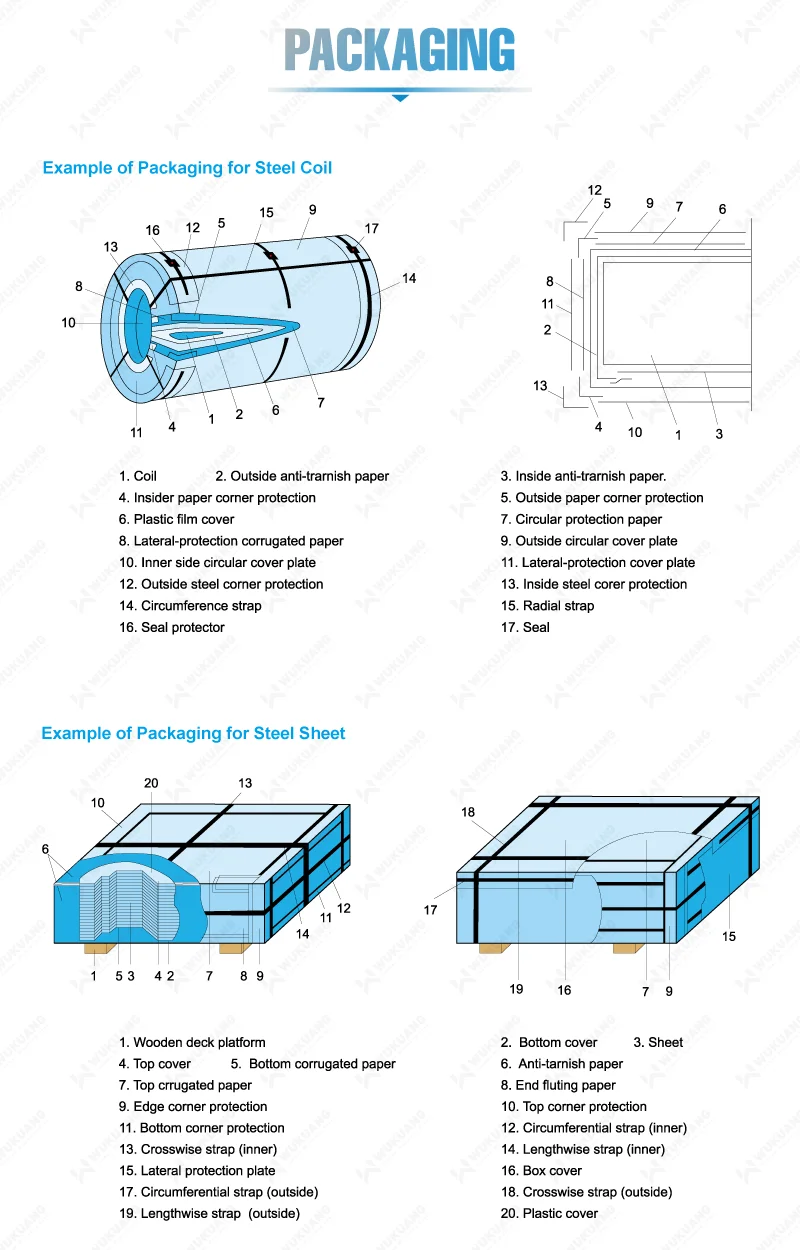 Jis G3141 Spcc Cold Rolled Steel Coil Price Cold Rolled Steel Sheet 2mm