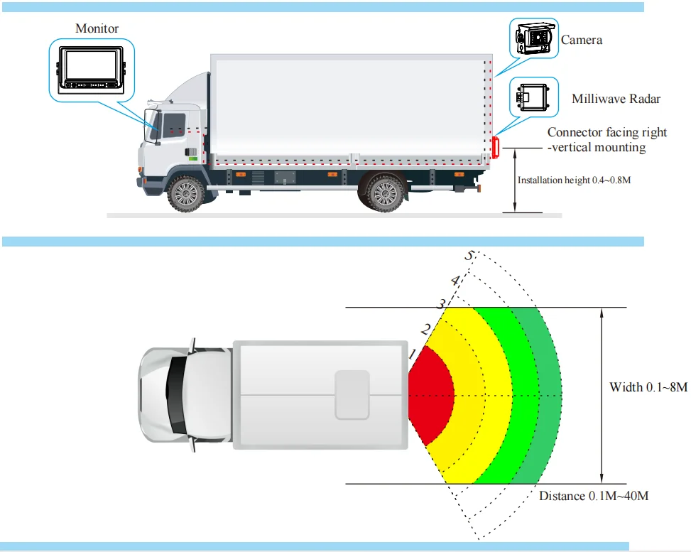 P Millimeter Wave Radar Detection System Buy Blind Spot Assist