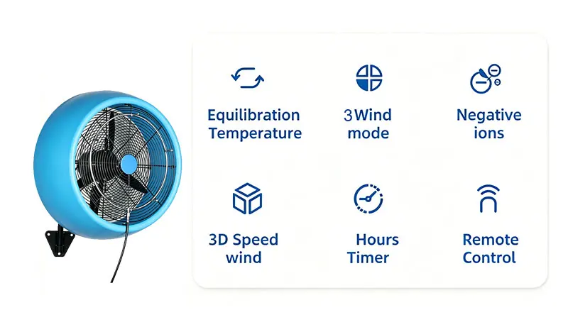 Wall Mounted Fans - detail 10