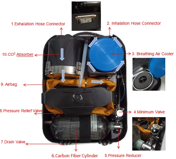 Trendy 200bar Closed Circuit Oxygen Breathing Apparatus(CCBA) for  Mining Industry