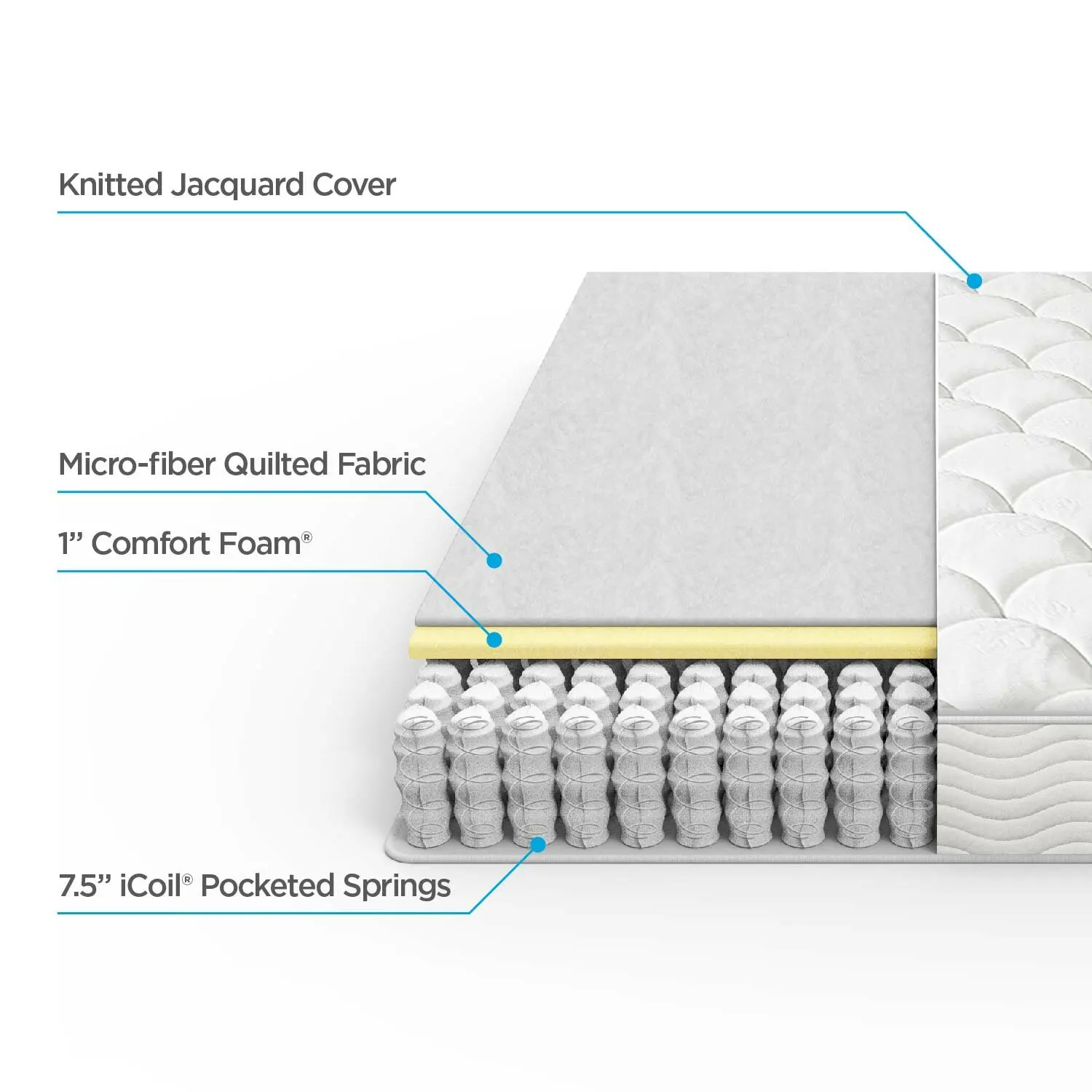 Hight Quality Memory Foam Mattress Wholesale Queen Size Pocket Spring Bed Mattress in Cheap price