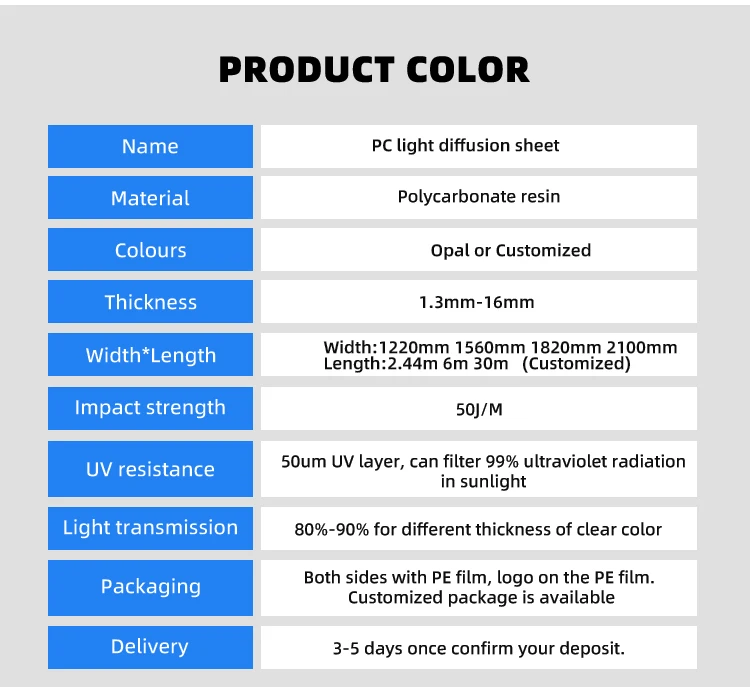 Eco-Friendly Durable PC Diffusion Board with 10-Year Warranty Polycarbonate Light Diffuser Sheet