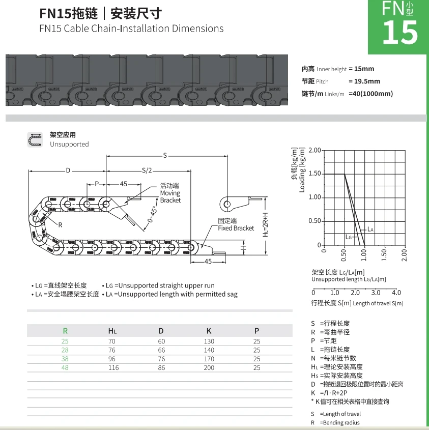 Krius フルクローズナイロン製トウチェーン 15 X 15mm ケーブルドラッグ エナジーチェーン CNC機械用ワイヤキャリア