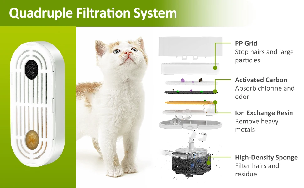 Quadruple Filtration System
