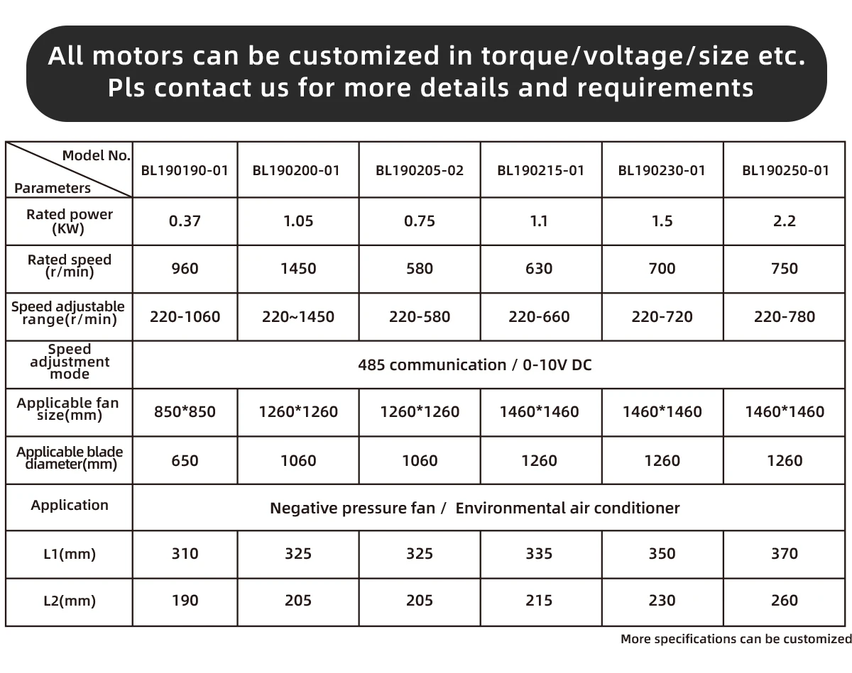 Fan, 380V, 1100W, 1500W, 2200W - detail 18
