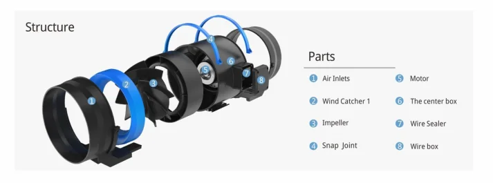 Mixed Flow Fan, Explosion-Proof, 220V, Electric - detail 8