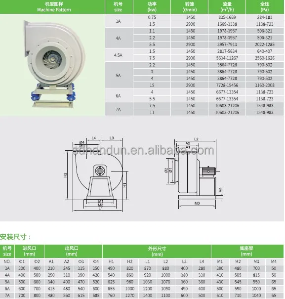 Centrifugal Blower, GF4-72, FRP - detail 4