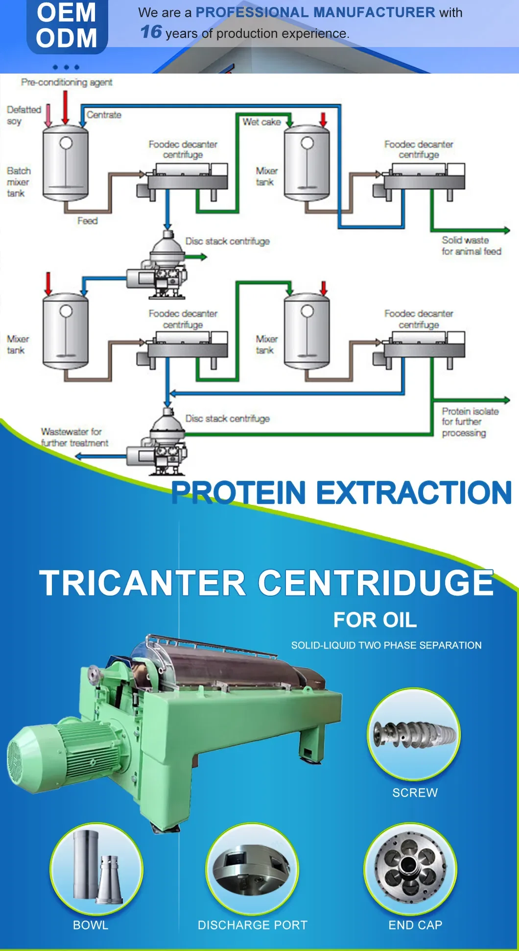 Industrial 2 Phase Decanter Centrifuge Machine for Quinoa Protein Separation