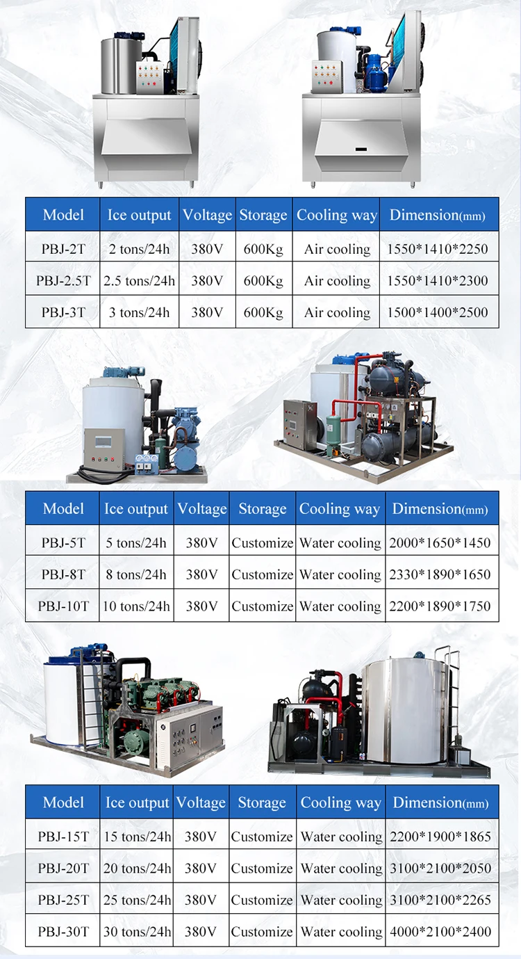 Ice Machine, 2T, 3T, 5T, Stainless - detail 18