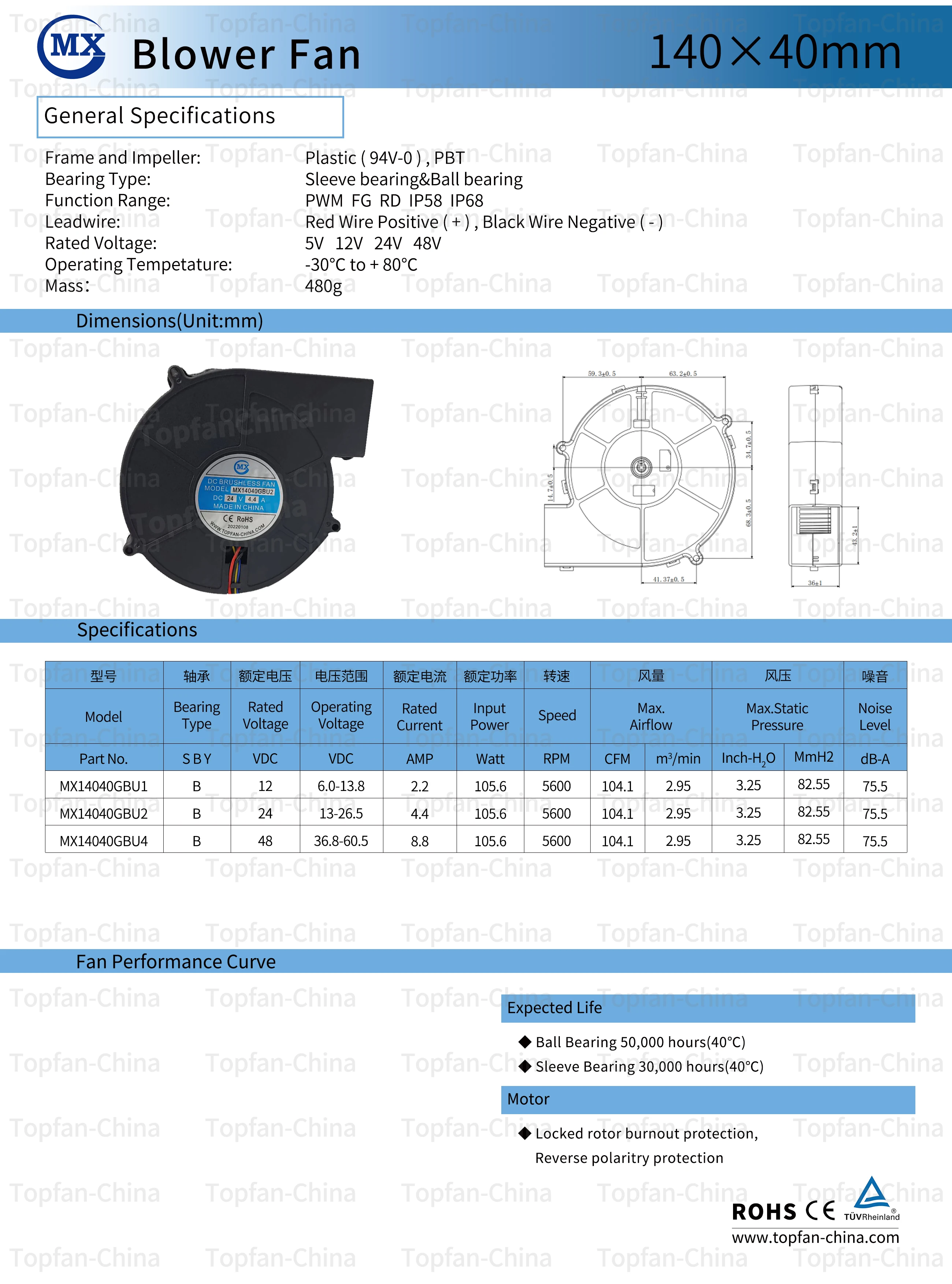 Turbine Blower, Waterproof, 140mm, 40mm, 14040 - detail 12