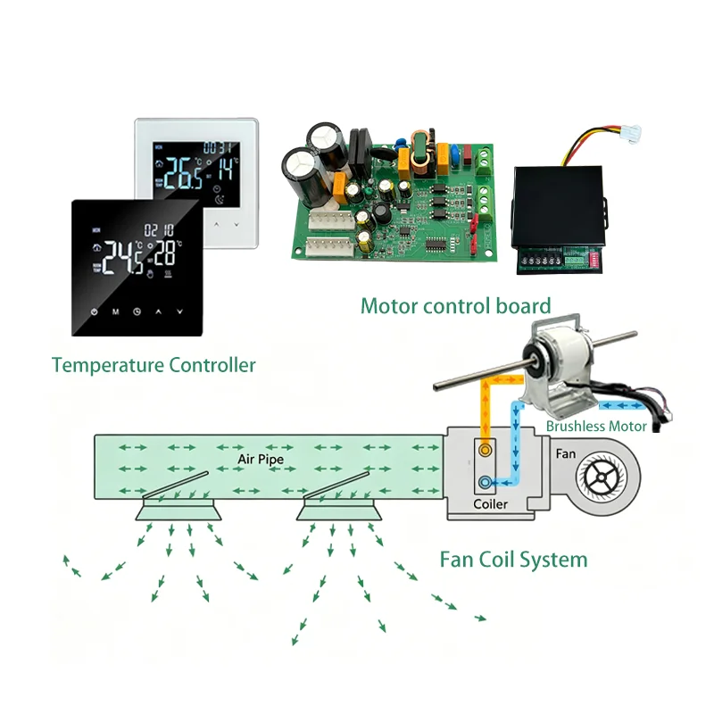 High-voltage Brushless Fan, PWM, BLDC, PCBA - detail 4