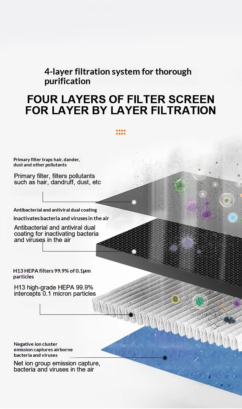 product walson air purifier carbon pre filter replacement odor control activated carbon 4 sheets size 21 am90 c535 5300 2 for winix-6