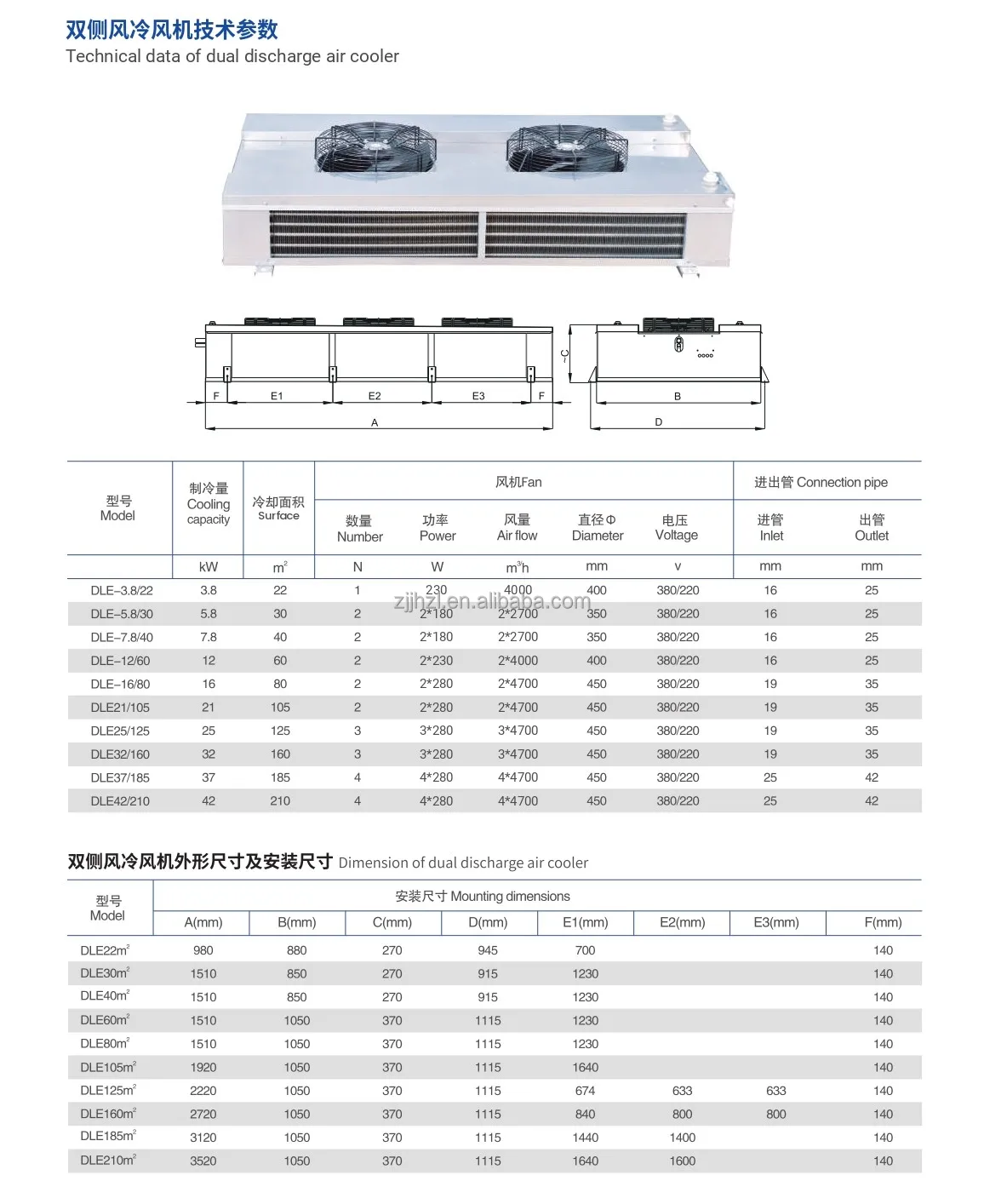 Dual Discharge Air Cooler, Ceiling, 220V - detail 4