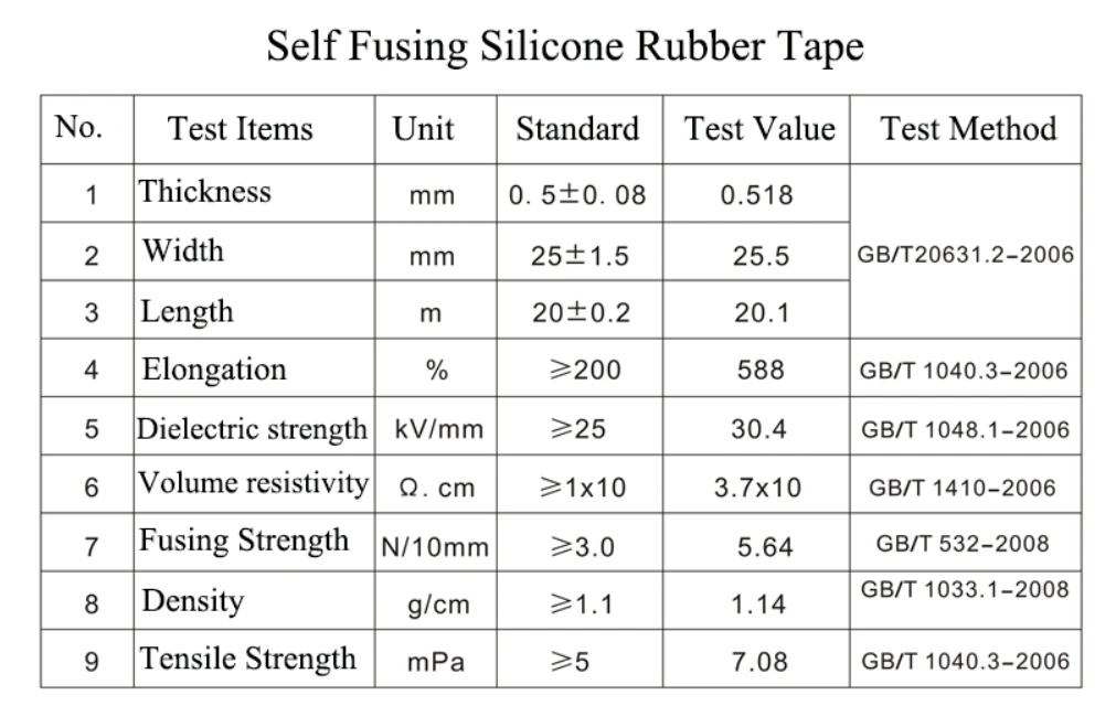 WATERPROOF and FLEXIBLE SELF FUSING SILICONE RUBBER TAPE for PIPE REPAIR and CABLE SEALING
