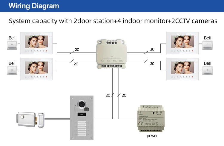 Stable Multi-family Video Intercom Doorbell With Transfer Call Function For 2-Apartments