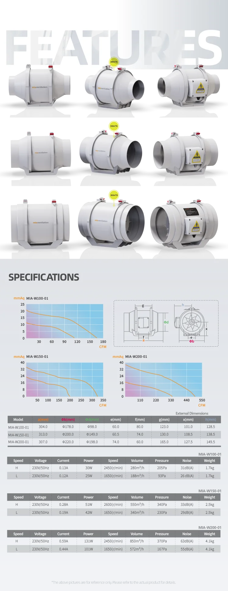 Inline Duct Fan, MIA, 230V, ABS resin material - detail 12
