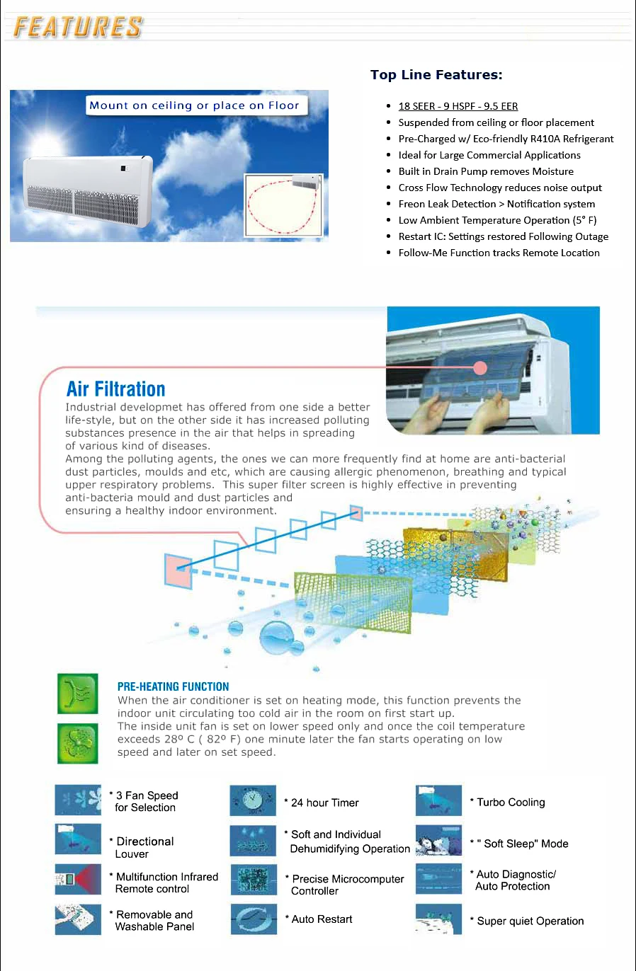 Split Air Conditioner, 18000, BTU, Ceiling, SEER2 - detail 2