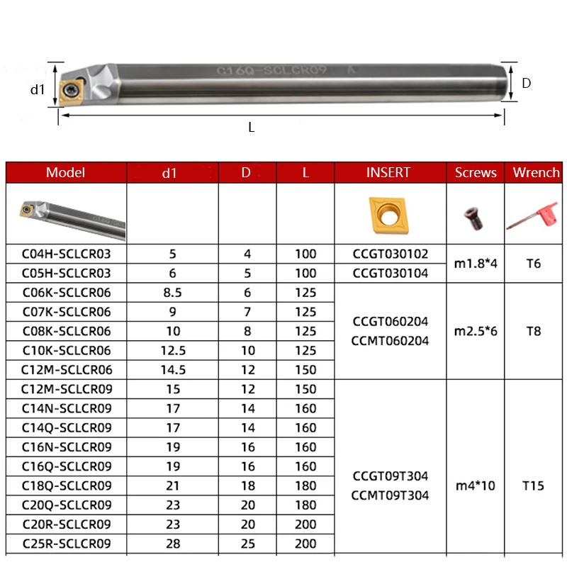 Sclcr Cnc Lathe Tool Holder Ccgt Ccmt Internal Turning Inserts Sclcl