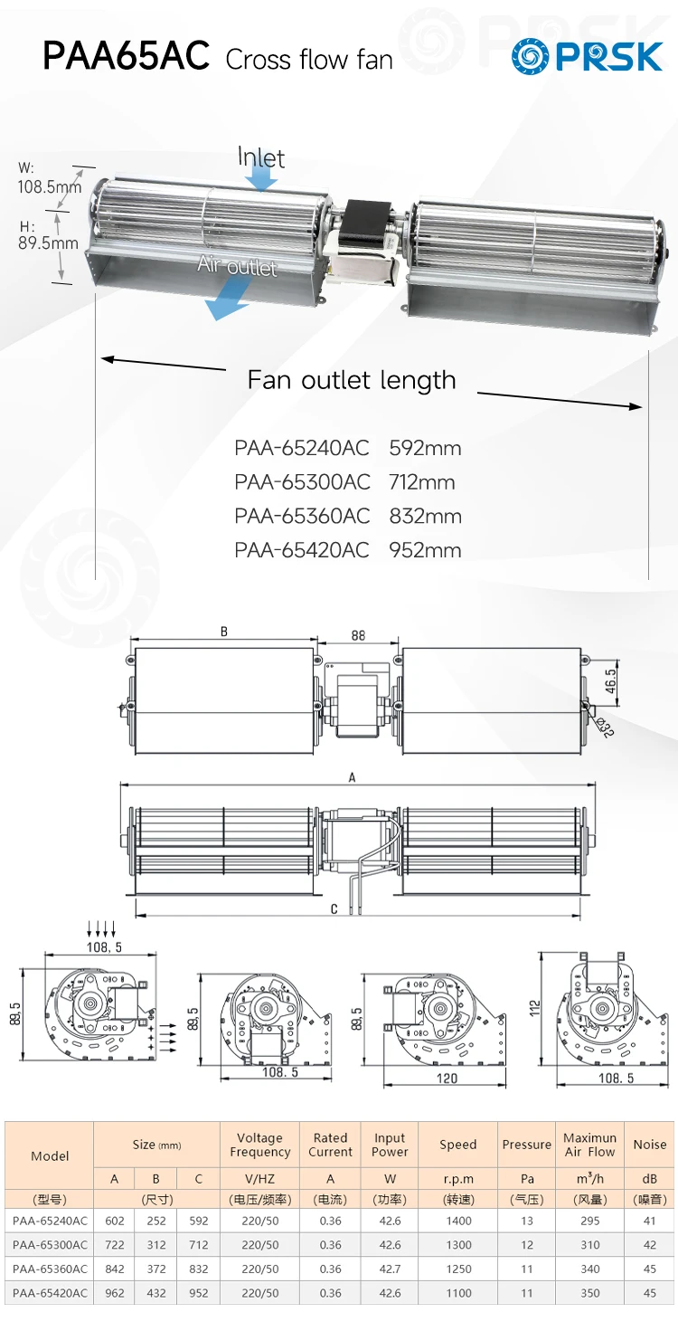 Cross Flow Fan, PRSK, 220V, 50Hz, 65mm - detail 4