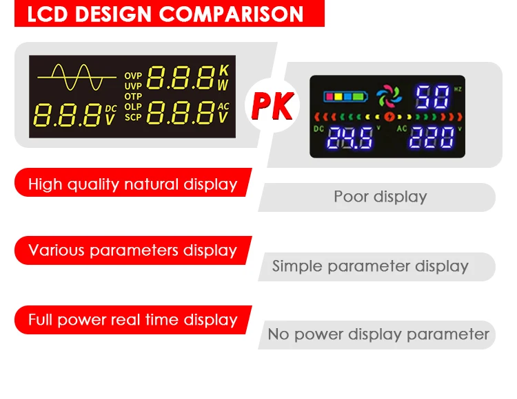 2022 Intelligent 12V Dc to 100V 110V 120V 220V 240V Ac 1200Watt Current Power Inverter For RV