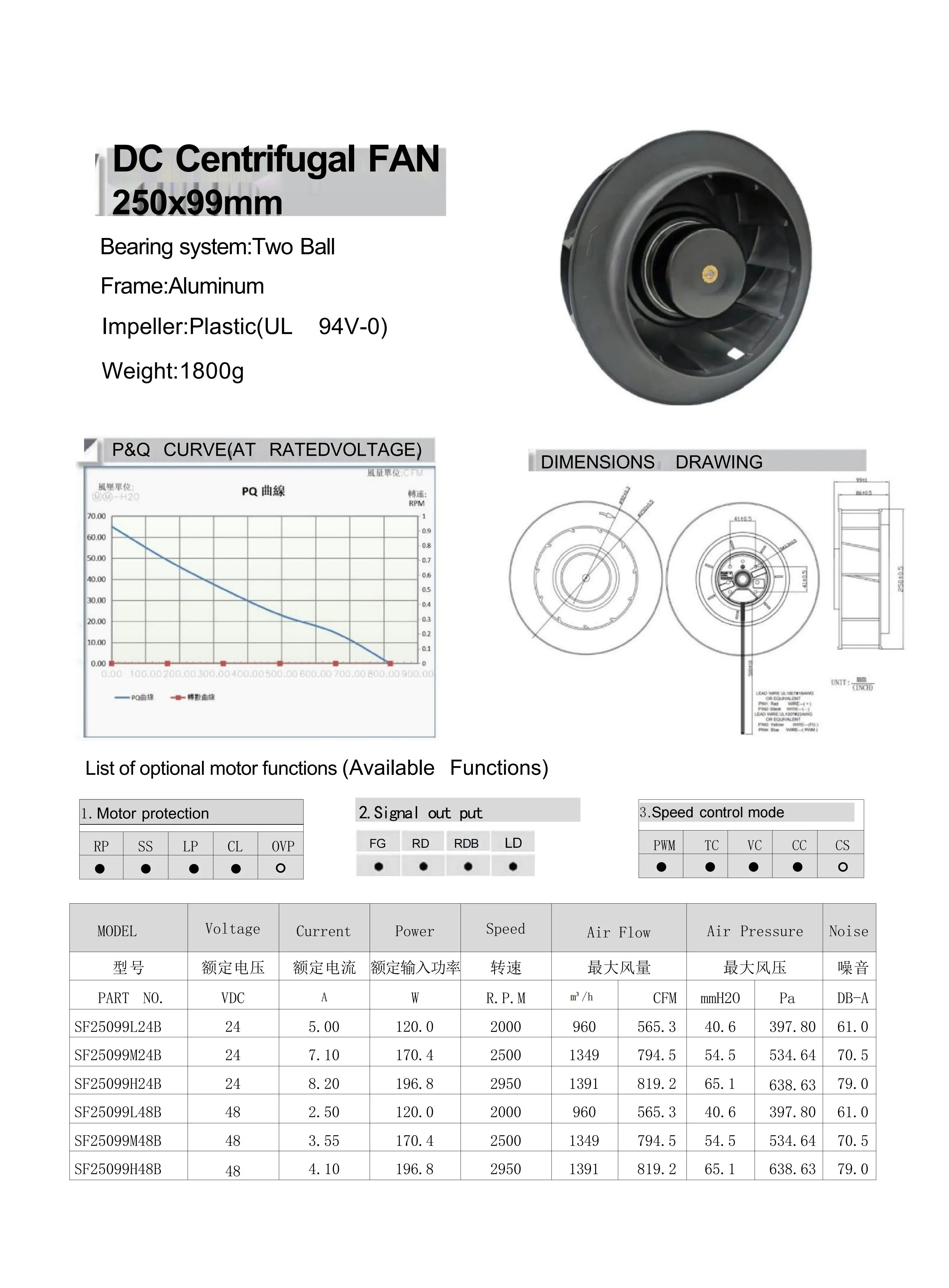 Centrifugal Fan, 250mm, Axial - detail 14