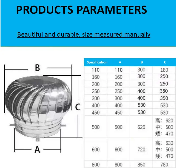 Roof Turbo Exhaust Fan, 400mm, 500mm, 800mm, 201Stainless - detail 12