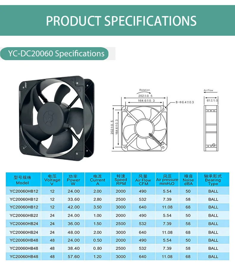 Brushless Fan, YC20060B24H, 12V, 24V, 48V - detail 4