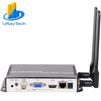 IP To HDMI wireless decoder HTTP RTMP RTP UDP Input IPTV 4K Decoder
