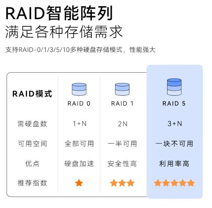Dells PowerEdge R360 1U Rack Server Intel Xeon E-2414 Processor 64GB DDR5 Memory Silver New Condition with Stock Availability