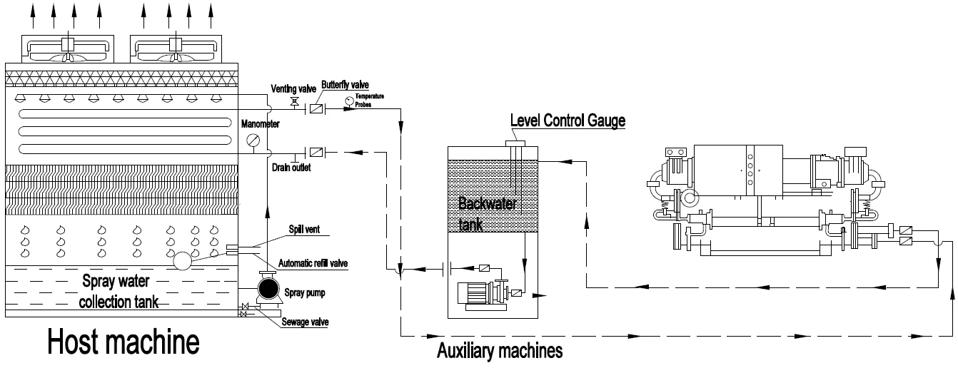 Cooling Tower, 220V, 106500Kcal - detail 28
