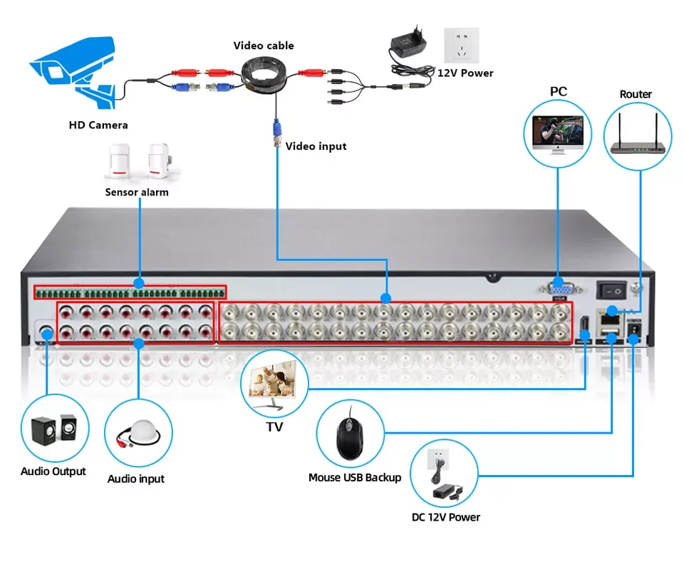 PLUG AND PLAY DVR.jpg