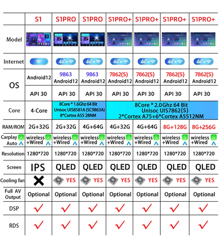 5-Functional comparison