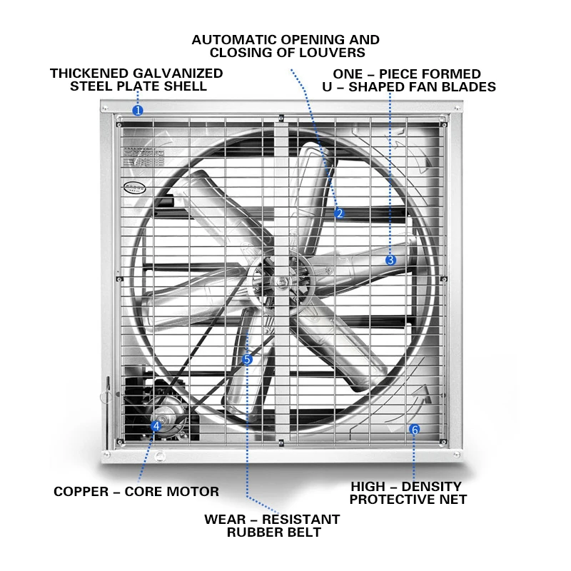 Negative Pressure Exhaust Fan, Wall, Axial, 380V/220V, 1100W - detail 2