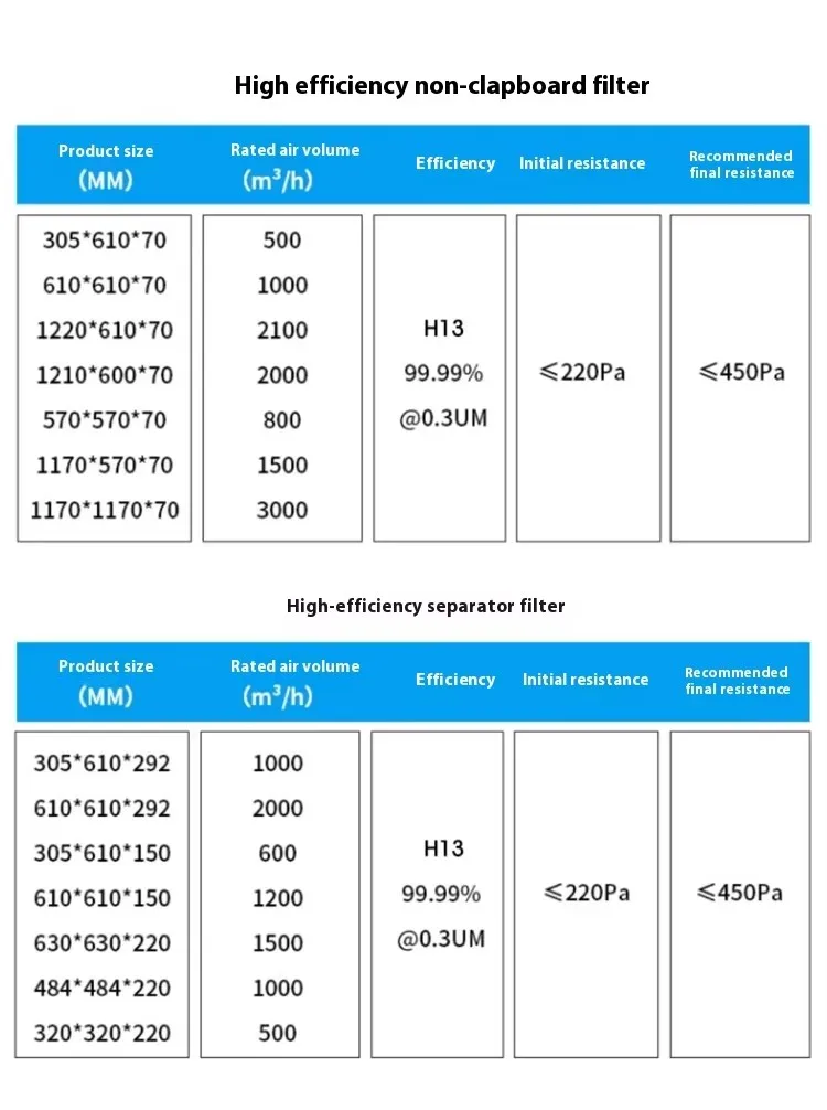 Walson Primary Effect Hepa Air Filter Pre Filter Activated Carbon Filter Panel HVAC Air Purifier Element Dust Collector Bag factory